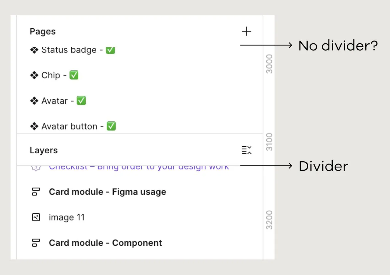 Figma’s left sidebar. Page names scroll up under the “Pages” header with no divider line, annotated “No divider?”, while the “Layers” header below has a clear divider, annotated “Divider”.